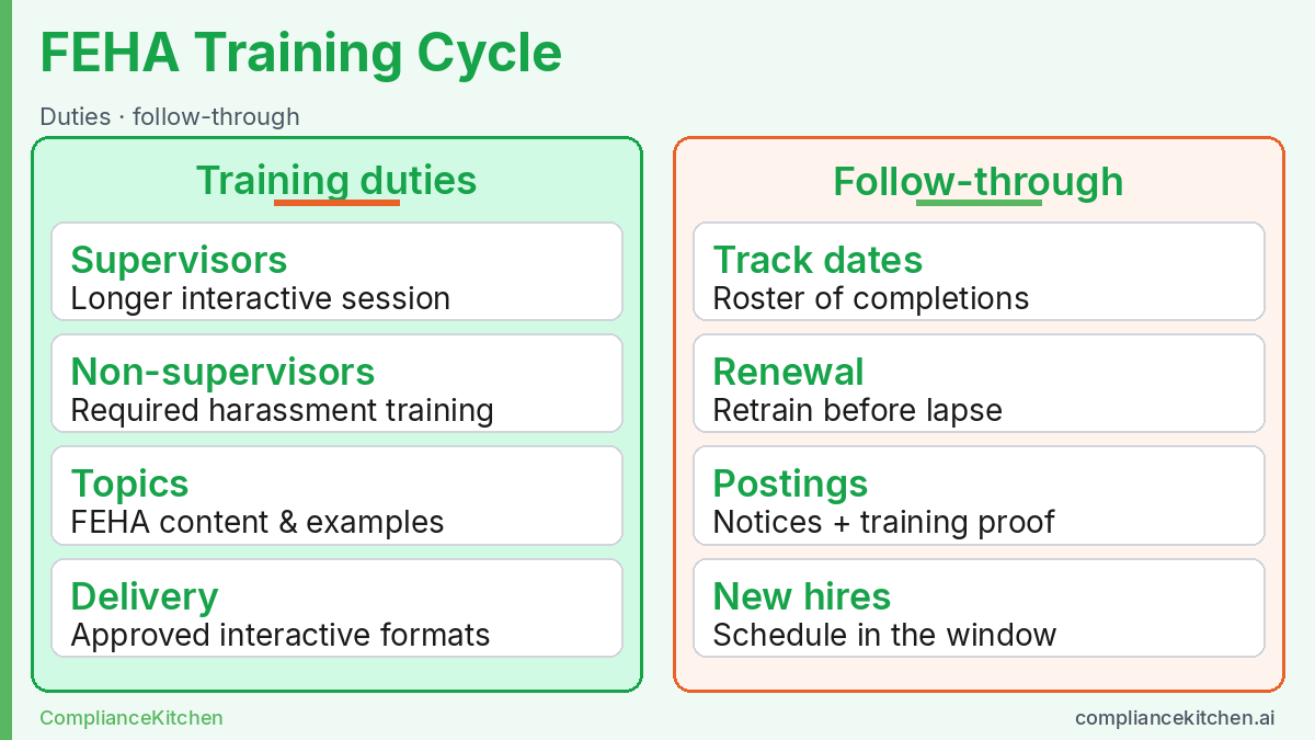 Two-column FEHA harassment training cycle: training duties and operator follow-through