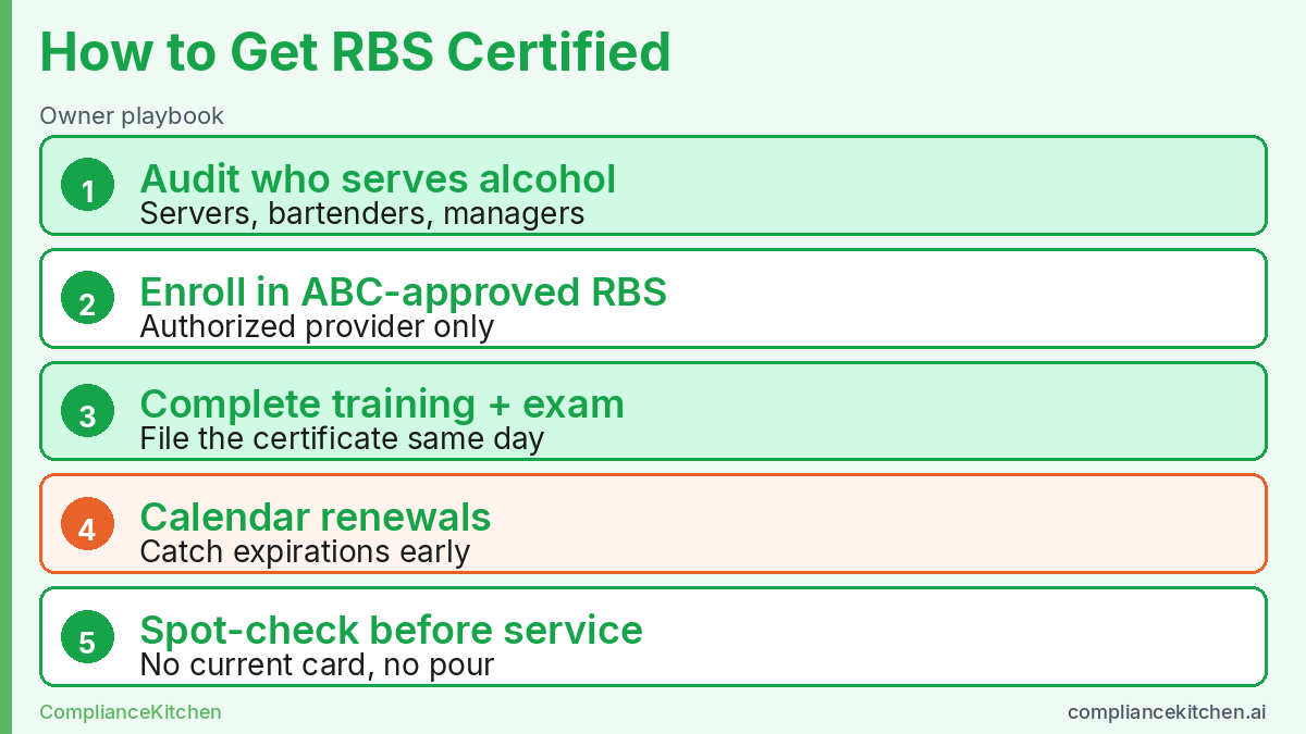 Layered steps for getting RBS certified: audit roles, enroll, complete exam, store renewals, spot-check before service