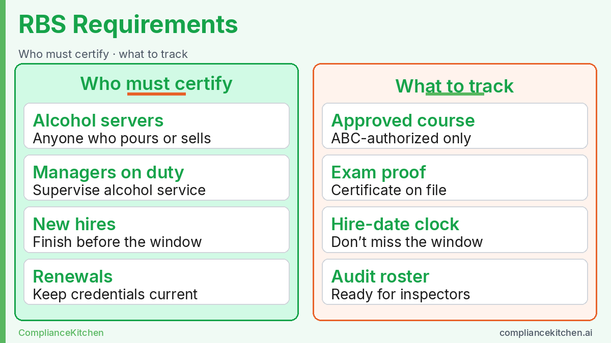 Two-column diagram of RBS requirements: who must certify and what operators track for audits