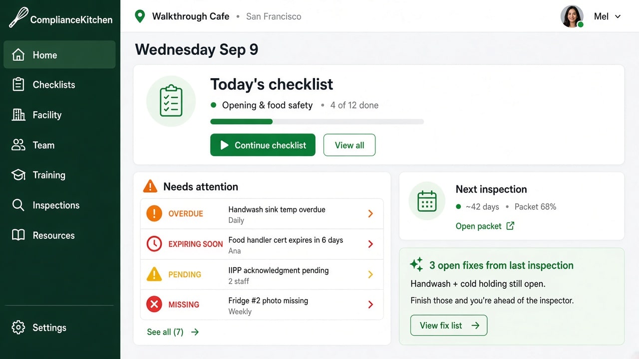 ComplianceKitchen product Home — sidebar plus Today’s checklist, Needs attention, and open Fix list dashboard
